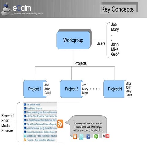 User activity report module | PPTX