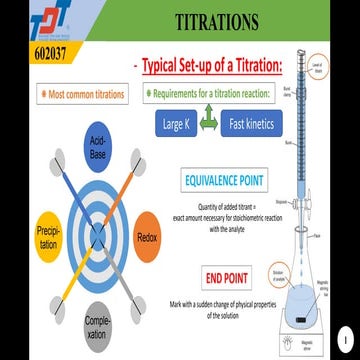 Slide chuẩn độ hoá phân tích kỹ thuật.pdf