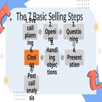 Effective Closing Techniques in Pharmaceutical Sales: Mastering the 7 ...