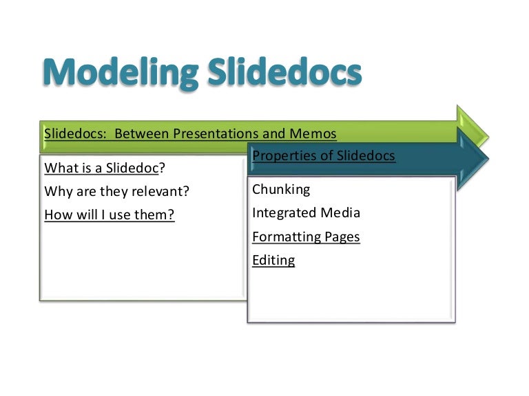 Powerful Presentations Teaching with Slidedocs