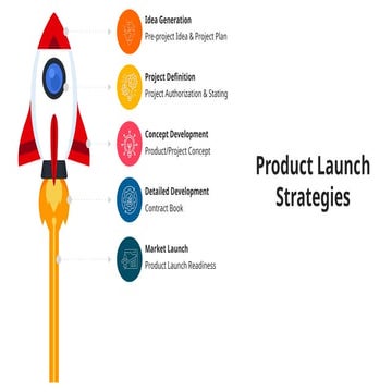 Product Launch Strategies amd free template.pptx