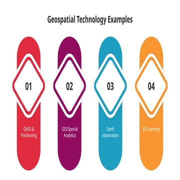 SlideEgg_100571-Geospatial Technology Examples.pptx
