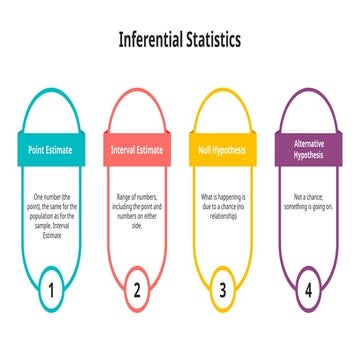 SlideEgg_100577-Inferential Statistics.pptx