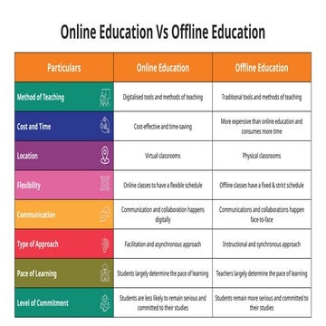 SlideEgg_101474-Online Education Vs Offline Education.pptx