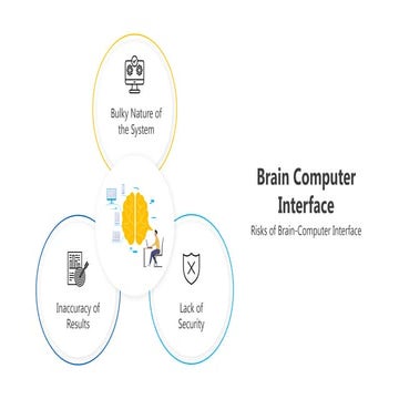 Brain Computer Interface with the help of template.pptx