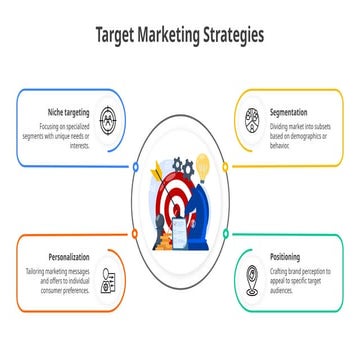 Effective Target Marketing Strategies: Segmentation, Positioning, and ...
