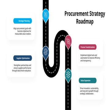 Comprehensive Procurement Strategy Roadmap for Business Success | PPTX