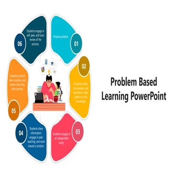 SlideEgg_44160-Problem Based Learning PowerPoint.pptx