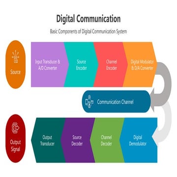 SlideEgg_501359-Digital Communication.pptx