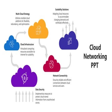 SlideEgg_60578-Cloud Networking PPT.pptx