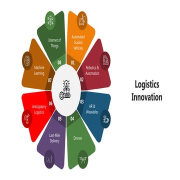 SlideEgg_66098-Logistics Innovation.pptx