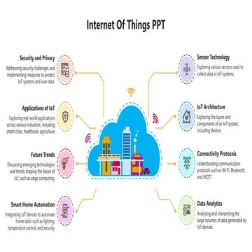 Internet of Things (IoT) Roadmap 2026 : Complete Guide | PDF