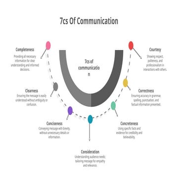 SlideEgg_900078-7Cs Of Communication.pptx