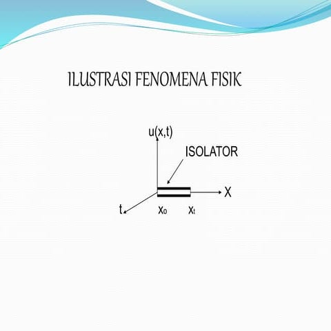 Penerapan Persamaan Diferensial Parsial