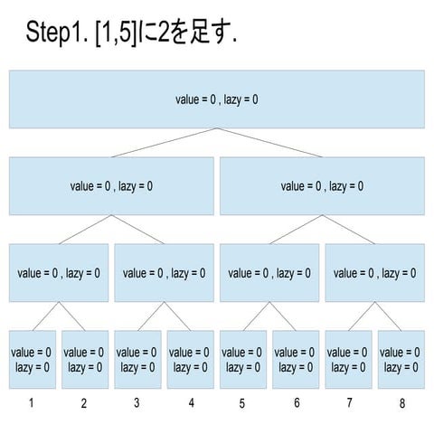 セグツリーイメージ
