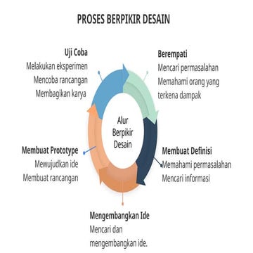 SLIDE PRESENTASI GURU PROSES BERPIKIR DESAIN.pptx