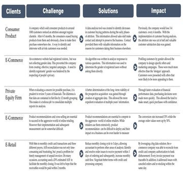 Analytics_How We Help