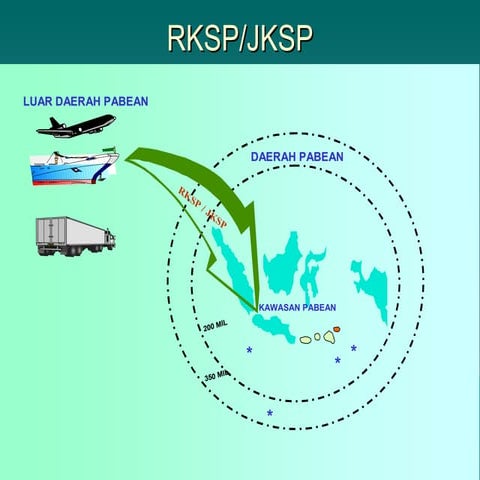 Slide rksp | PPT