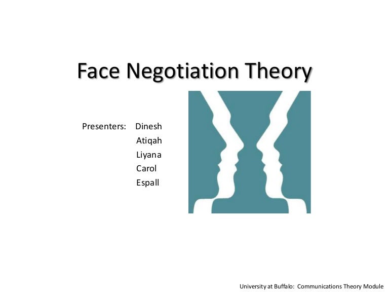 Face Negotiation Theory Retraced