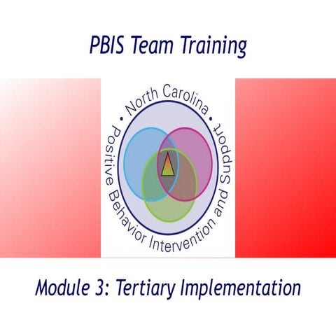 PBIS Module 3 Slides