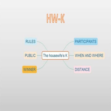 New crazy competition