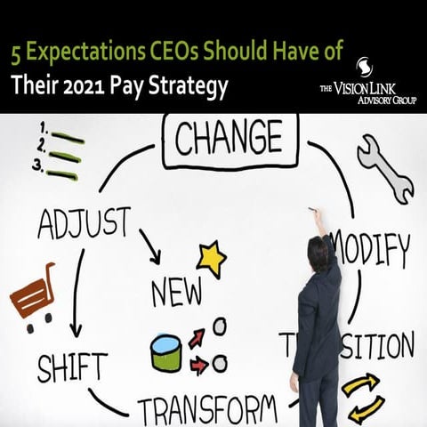 5 Expectations CEOs Should Have of Their 2021 Pay Strategy