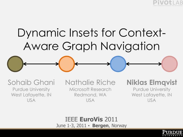 Dynamic Insets for Context-Aware Graph Navigation