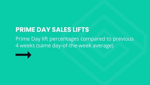 Prime Day Sales Lifts