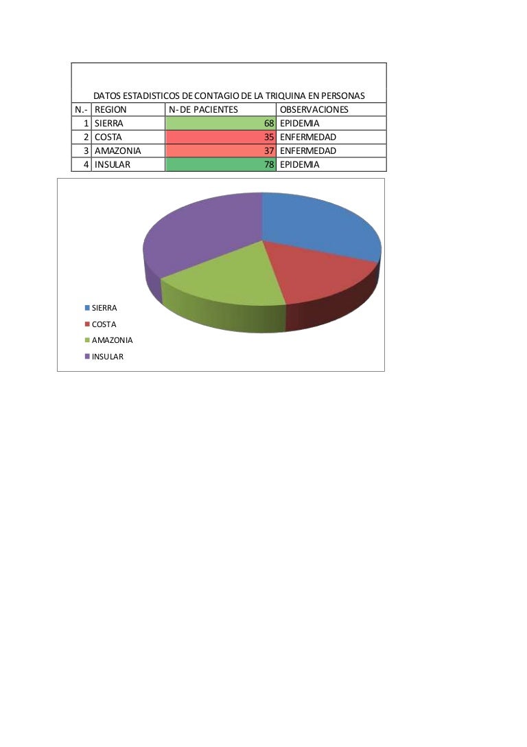 triquinosis slideshare