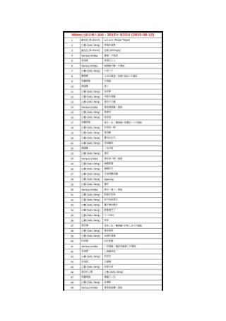 2015年-第33周-kkbox台語音樂人氣榜-朱海君-疼惜女人心