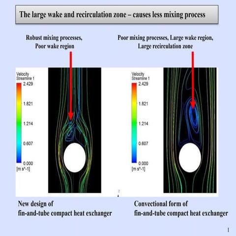 CFD Analysis of Plate Fin Tube Heat Exchanger for Various Fin ...