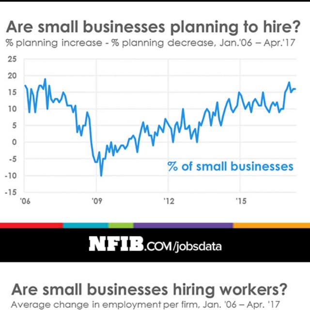 April 2017 Jobs Report | PDF