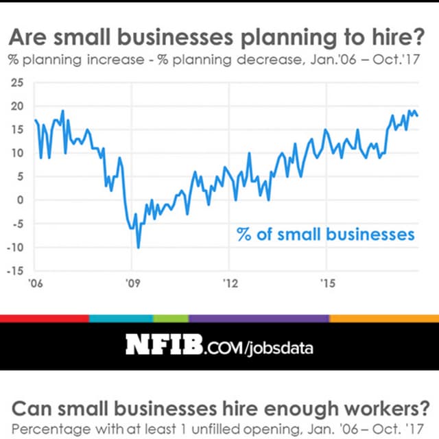October 2017 Jobs Report Pdf