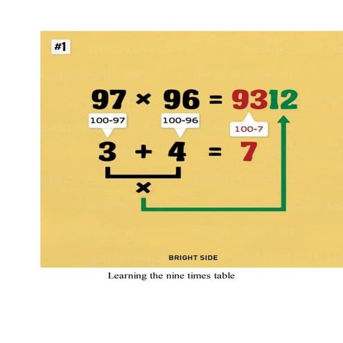 Nine simple math tricks you'll wish you had always known | PDF