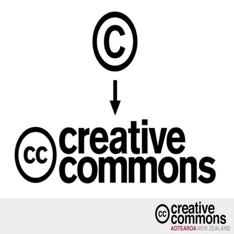 Changes in media production and distribution which have led to the development of Creative Commons