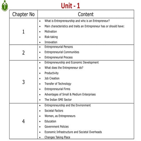 Open Learning Programme in Entrepreneurship