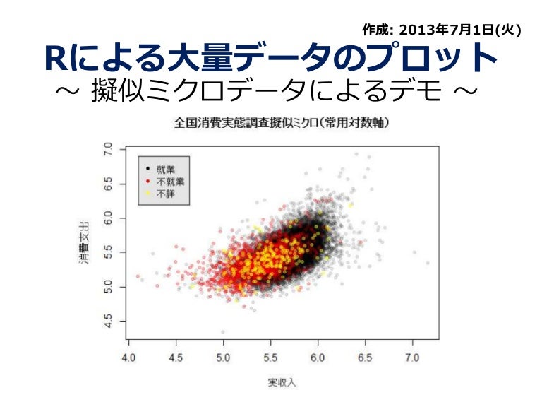 Rによる大規模データのプロット