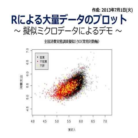 Rによる大規模データのプロット