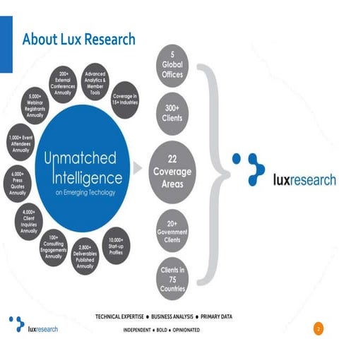 About Lux Research, Inc. 2016