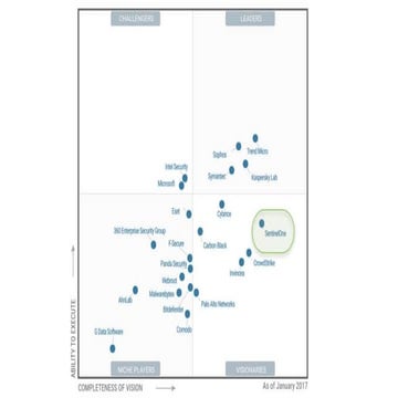 Gartner Magic Quadrant 2017 Leader in Visionary PPT