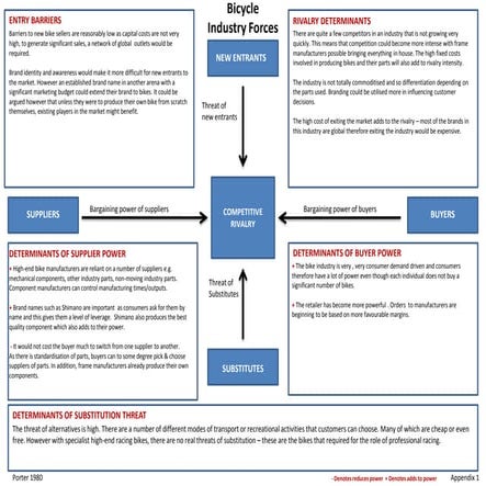  Agnes Jumah, Advanced Marketing Strategy Shimano Case Study Charts