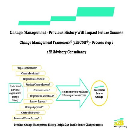 Change Management Framework: Step 3 - Previous Change History Will Impact Fut...
