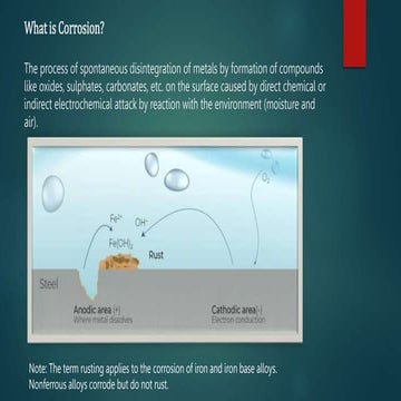 Corrosion and Its Types (Basic Chemistry - B.Tech / B.E. ))