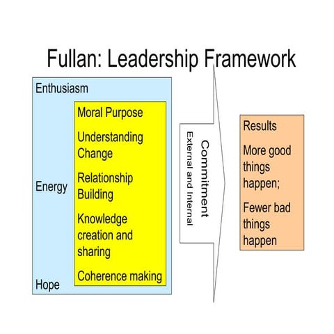 A Cycle Of Personal Change | PPTX