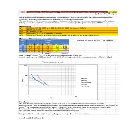 Synchronous generator - occasional excess current | PDF