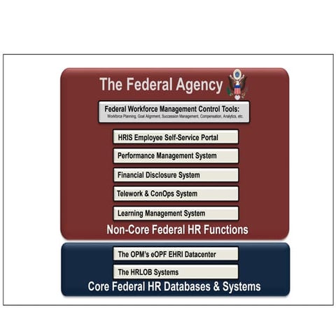 Redi roadmap | PDF
