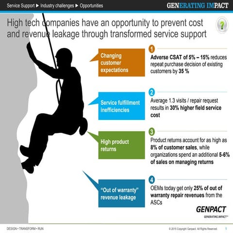 High tech companies have an opportunity to prevent cost and revenue leakage t...