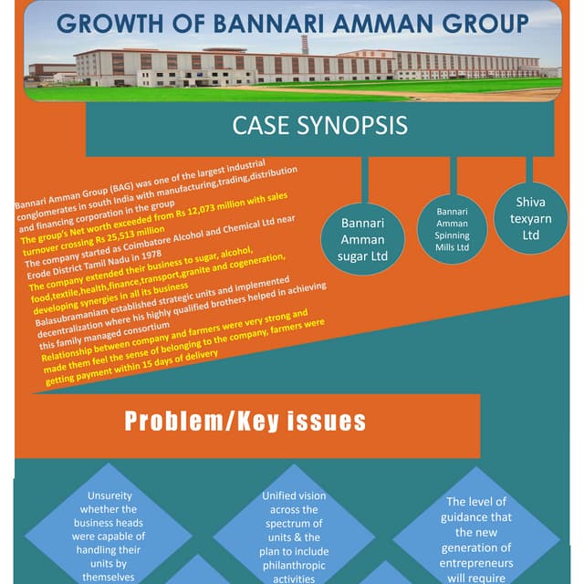 Growth of  Bannari Amman group infographic