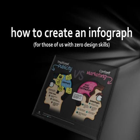 Creating Infographs the Easy Way