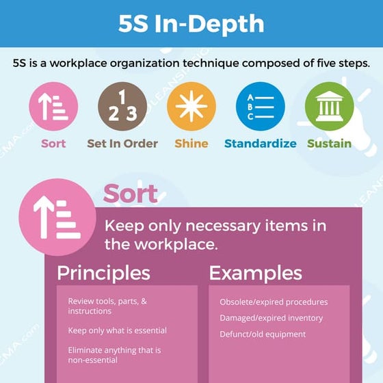 5 s checklist practice - kaizenvietnam, inc | PDF
